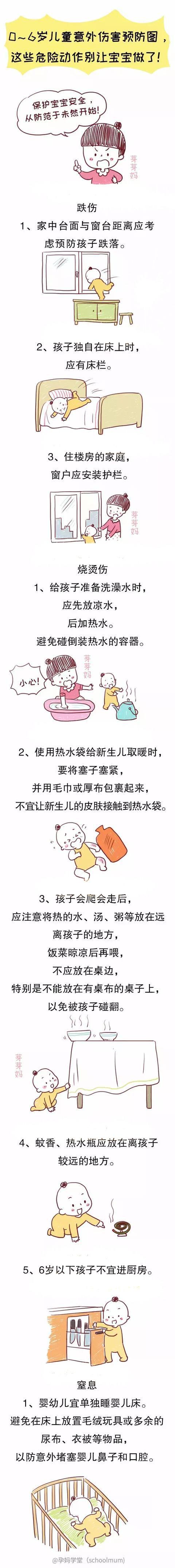 0~6岁儿童意外伤害预防图，这些危险动作别让宝宝做！