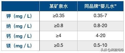婴儿要喝“婴儿水”？别再傻傻交智商税了！你给孩子喝什么？