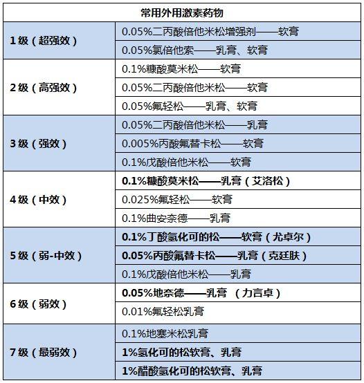 宝宝湿疹霜含激素，孩子已经用了怎么办？