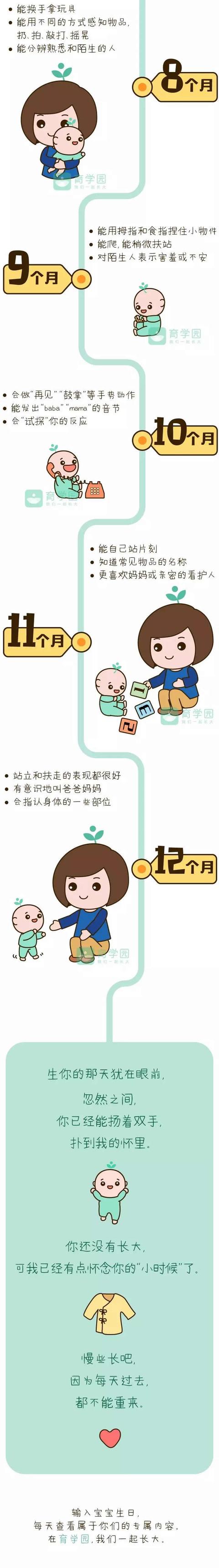 一张图看懂宝宝发育关键期，你家娃达标了吗？