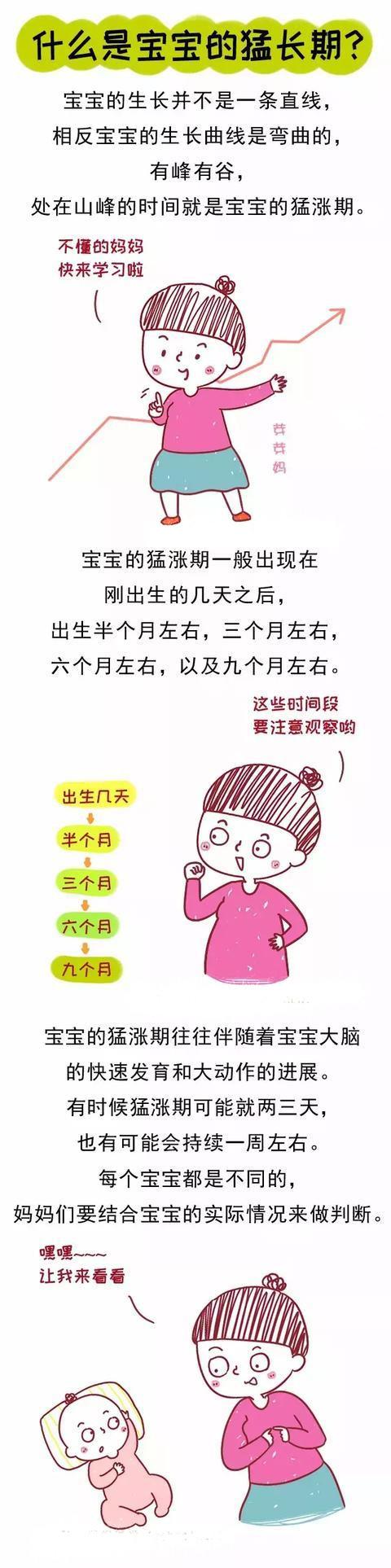 宝宝的第一个猛涨期是什么时候？错过就只能等青春期！