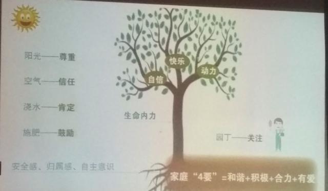 家庭教育的目标是多给孩子输送“心理营养”，唤醒孩子