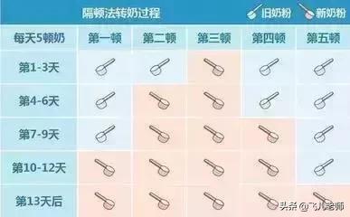 宝宝不爱喝奶粉，拒绝喝奶粉，有可能是冲奶粉犯了这5个错