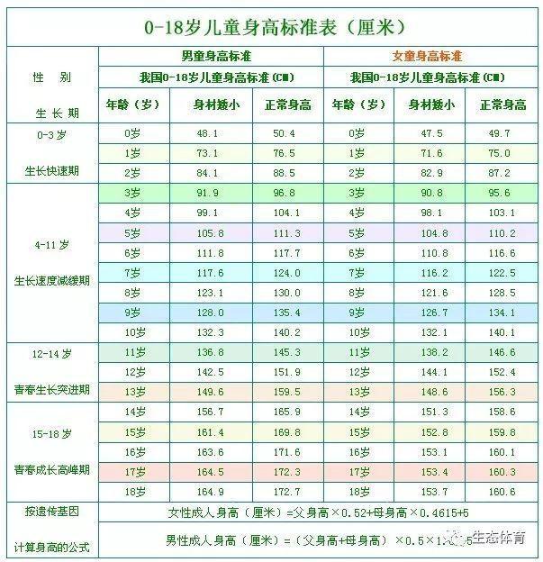 2019身高标准表新出炉，家有萌宝快来对照一下！