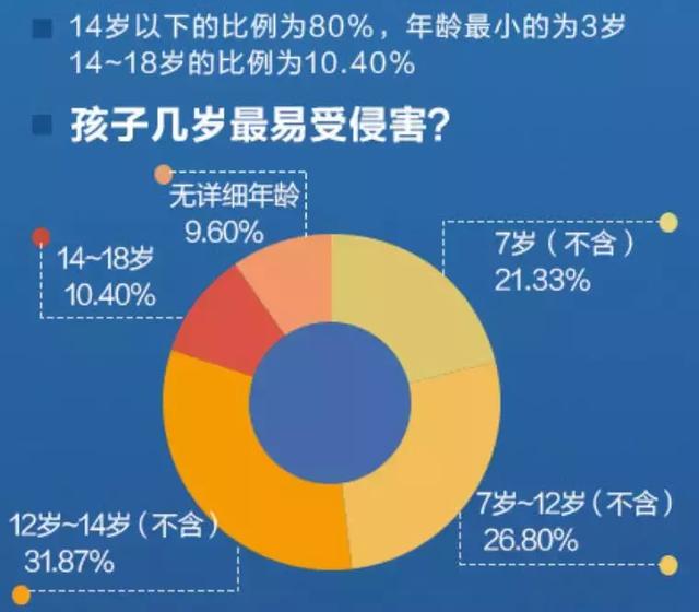 全班男孩子被幼儿园老师拍了隐私照，性教育真的永远不要嫌早