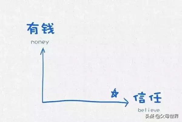 哈佛大学15张图影响数亿人：如何培养一个幸福的孩子？