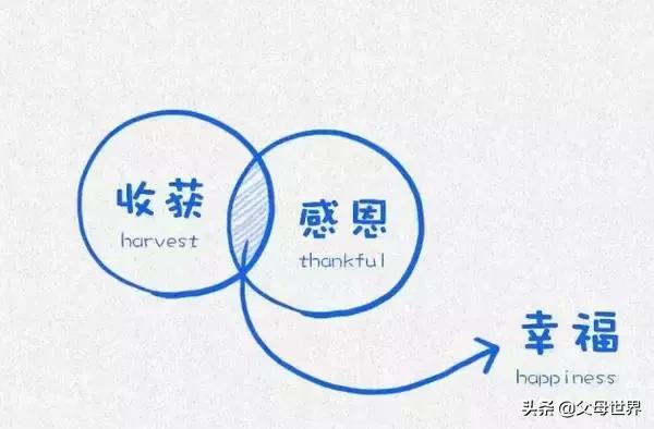 哈佛大学15张图影响数亿人：如何培养一个幸福的孩子？
