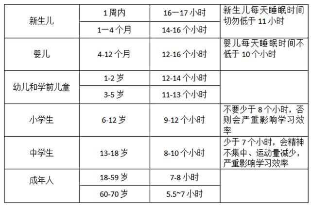 宝宝睡眠时间必须要足量，孩子能否在儿童期健康成长，关乎好睡眠