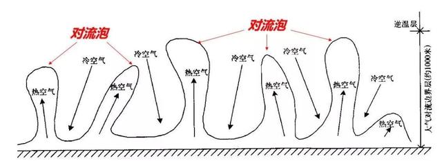 痛心！一个周日两起儿童坠亡悲剧，天灾？人祸！