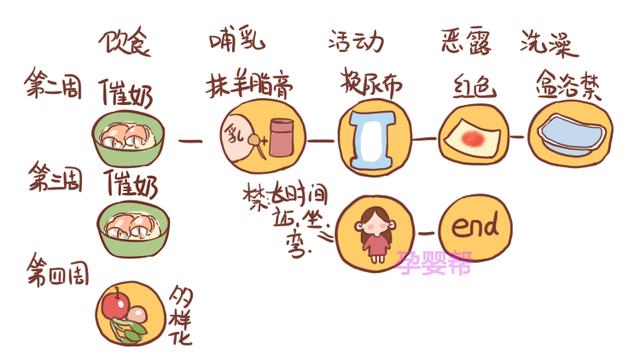 产后42天很关键，这份月子周历送给宝妈，赶快收下吧