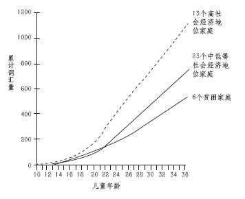 麻省理工最新研究：儿童更聪明，关键不是靠阅读，而是聊天