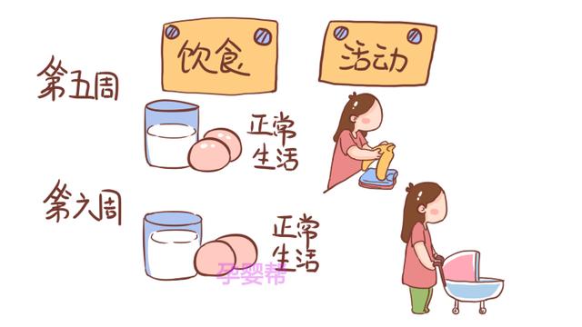 产后42天很关键，这份月子周历送给宝妈，赶快收下吧