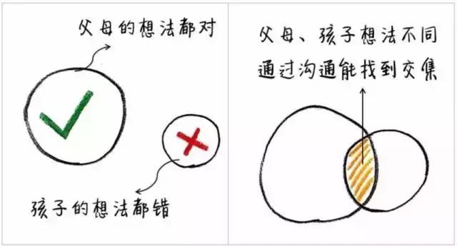 普通父母与智慧父母的10个不一样