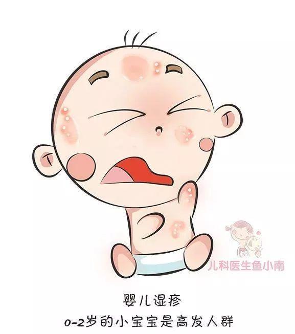 宝宝皮肤问题总反复，医生：首先你必须要分清皮疹湿疹热疹这3种