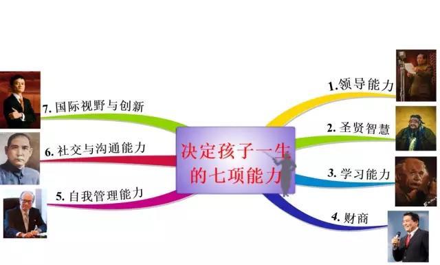决定孩子一生的七项能力