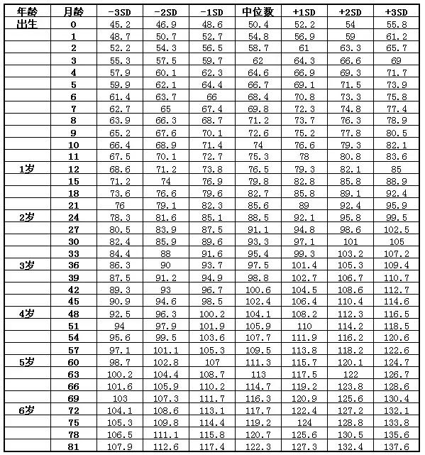 让孩子春季长高5厘米的4个小妙招，宝宝个头蹿一蹿，少生病更健康