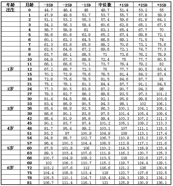 让孩子春季长高5厘米的4个小妙招，宝宝个头蹿一蹿，少生病更健康