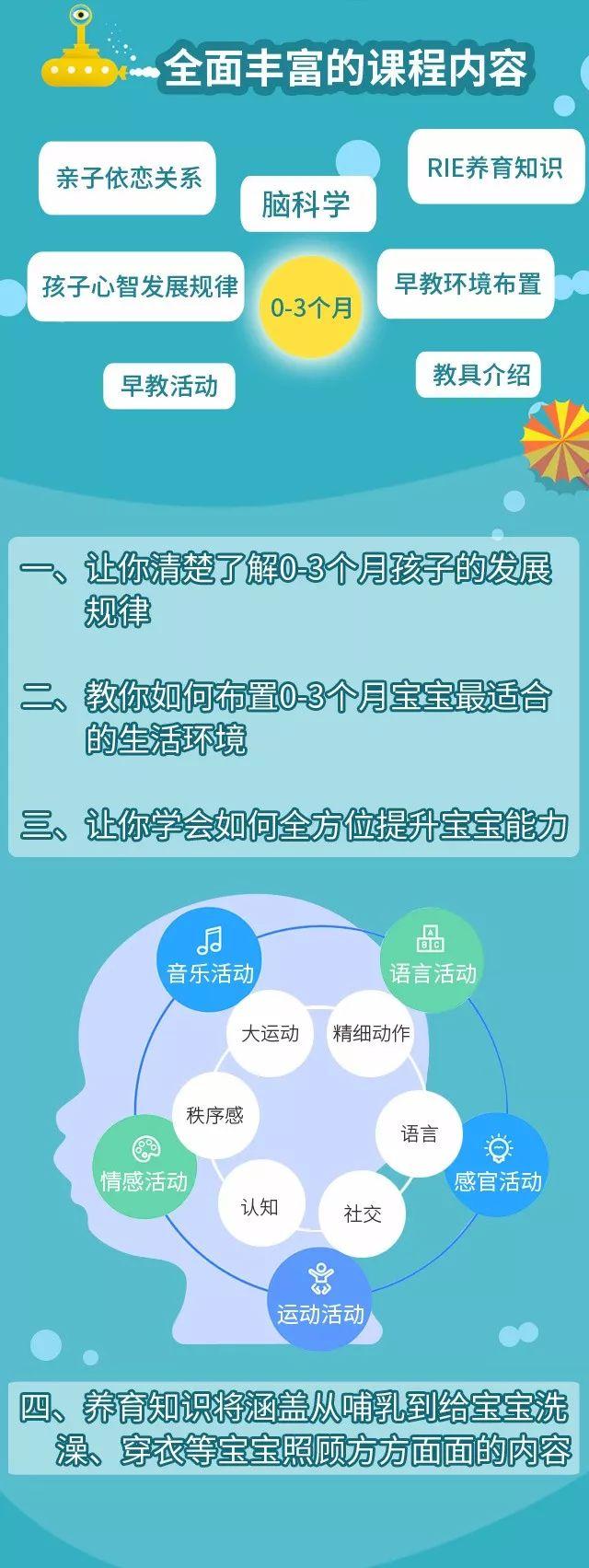 妈妈必听│在家早教，全程陪伴式育儿，Grace晓辉老师心血之作!