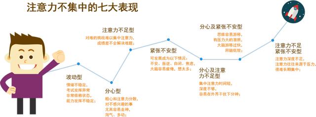 【积极父母成长工具】帮助孩子提高记忆力方法