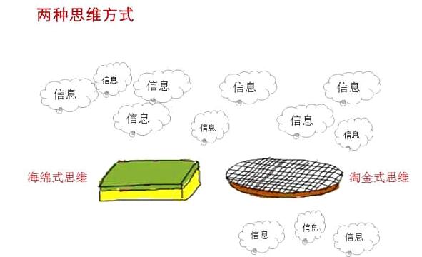 【积极父母成长工具】培养孩子爱提问的思维模式：淘金式思维