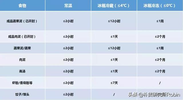 关于辅食盒的那些事：宝宝辅食储存有技巧，别把隐患吃进肚子里！