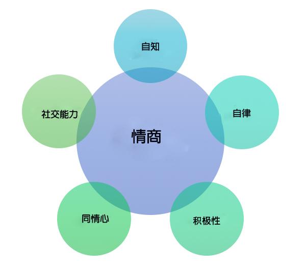 【积极父母成长工具】八招培养出高情商孩子