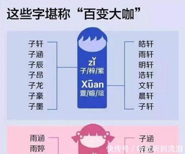 给孩子取名我只服10后、00后的父母，名字好听而且还有内涵