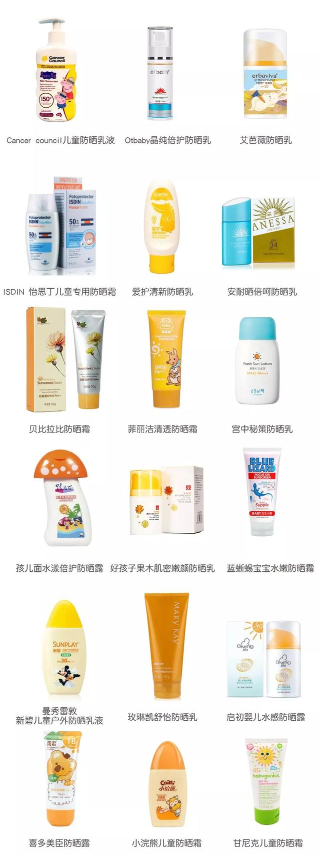 儿童防晒霜大起底:17款慎用!其中5款添加欧盟禁用物质!