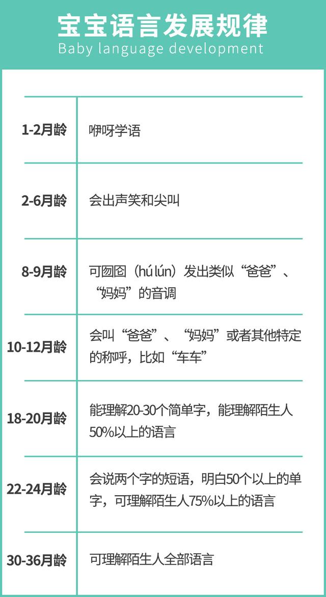 2岁宝宝不会说话，原来都是吃粥惹的祸