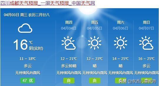放假出游,孩子的防晒工作做好了吗?太阳镜/帽+防晒霜推荐给你!