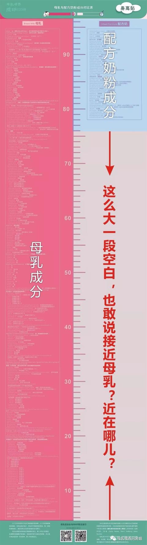 如果把母乳中的成分都加入奶粉，会贵的你买不起！