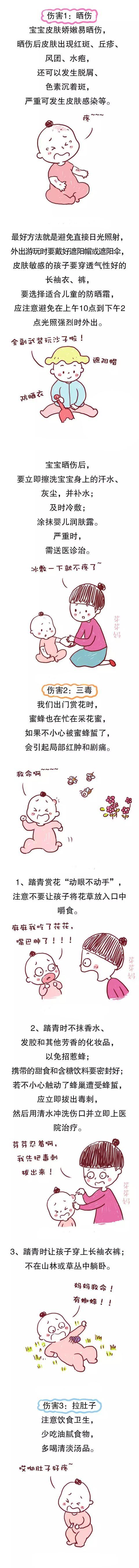 清明小长假准备带娃出游？必备物品清单，猛戳这里→