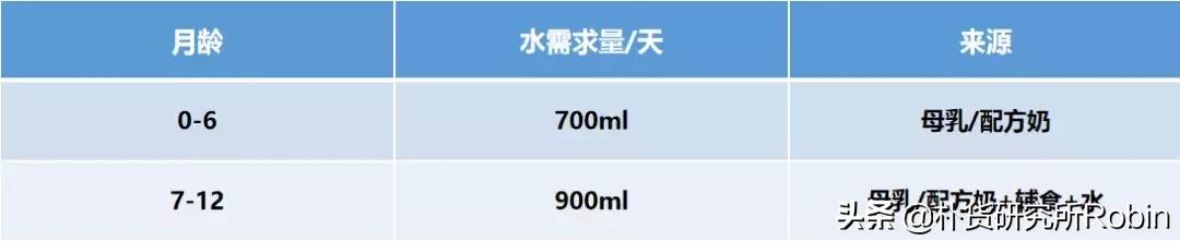 儿童水杯的优缺点对比，所有选购时需要考虑的细节都帮你想到了！