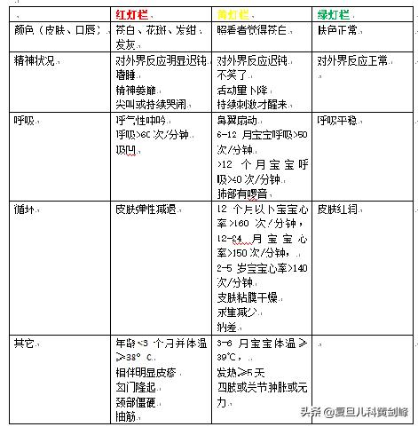 宝宝发热了，家长怎么判断要不要紧？