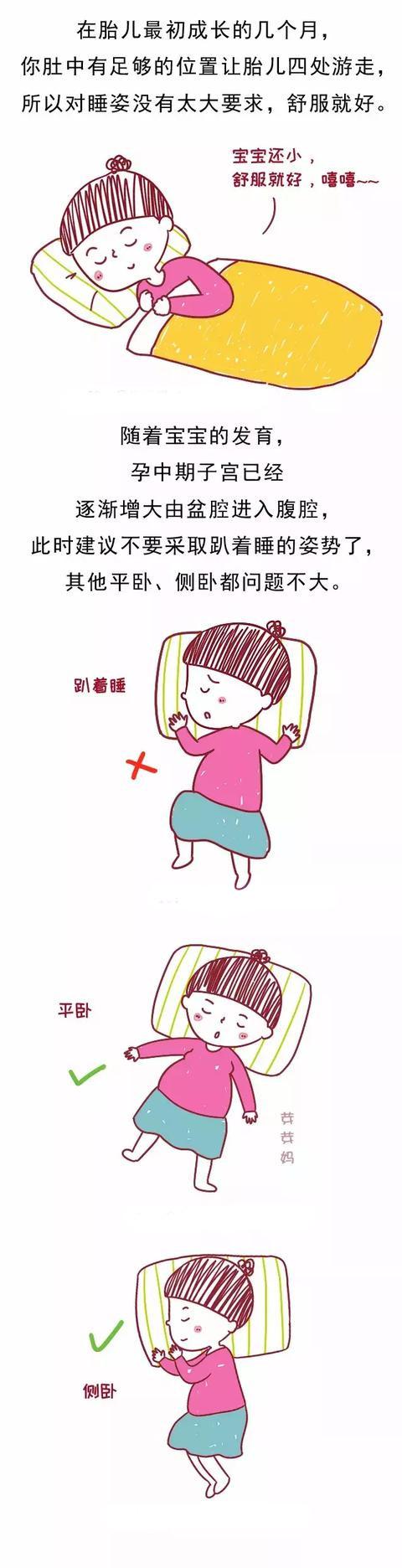 孕期睡觉会压到胎儿么？