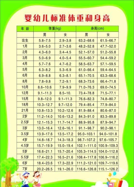 三岁宝宝身高体重达到多少才算正常？怎样才能让孩子长更高呢？