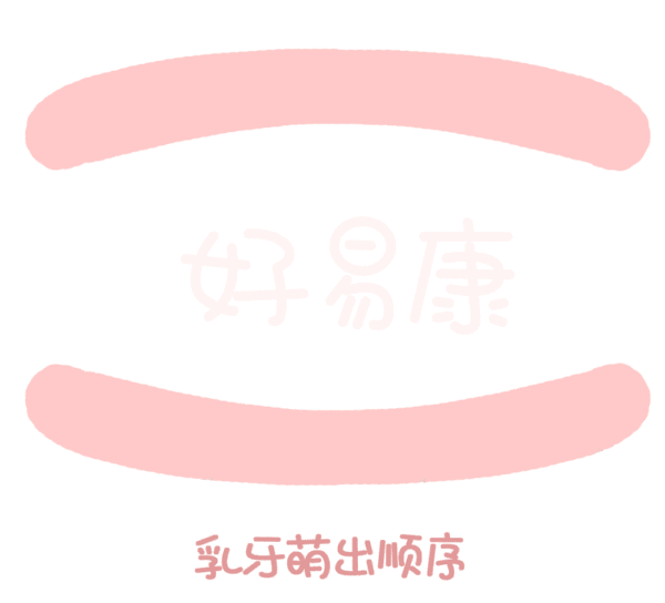 宝宝烦躁、哭闹、流口水……这是怎么了？