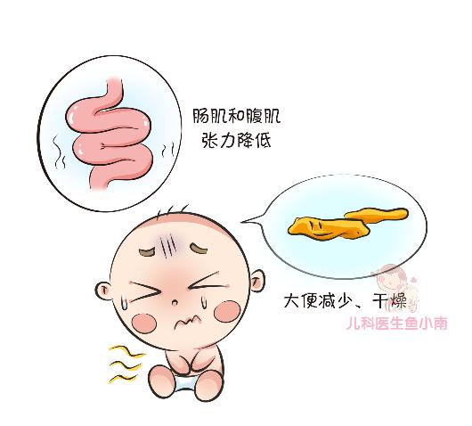 宝宝便秘、上火不消化？看这篇就够啦，这样做胜过肥皂条和开塞露