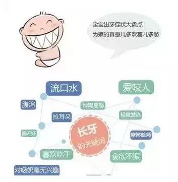 宝宝烦躁、哭闹、流口水......这是怎么了？