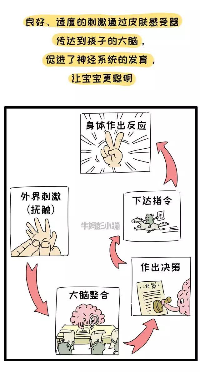 这可能是99%的宝宝需要的，经常被忽视了