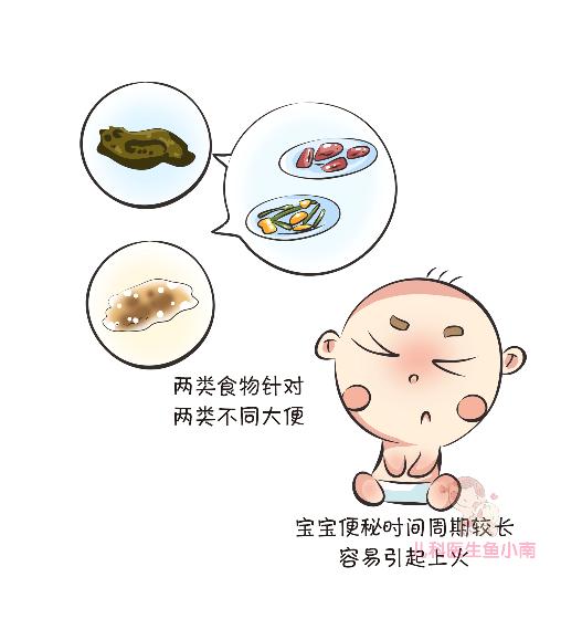 宝宝便秘、上火不消化？看这篇就够啦，这样做胜过肥皂条和开塞露