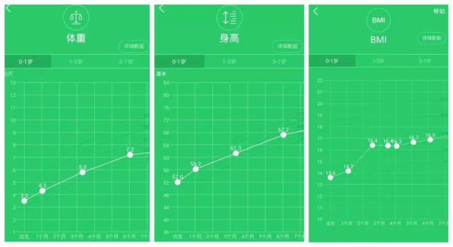 担心孩子发育迟缓？照这个列表看看！