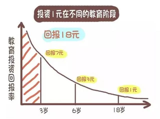 福利来袭！免费领 0~6 岁宝宝家庭早教课！
