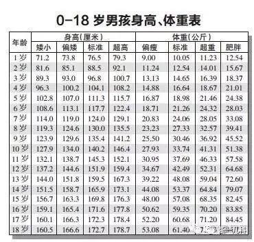 想要孩子春季长高,父母要做好这5个要点