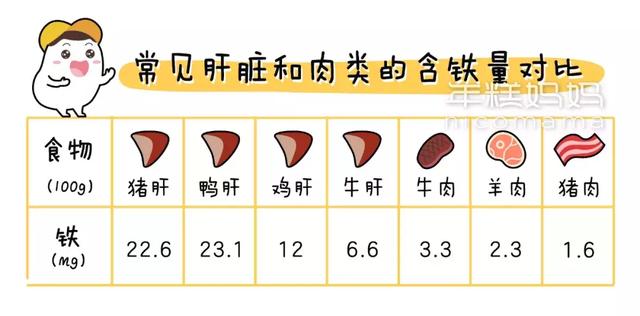 含铁量是猪肉的14倍！想要孩子脑子好，这个东西不能少