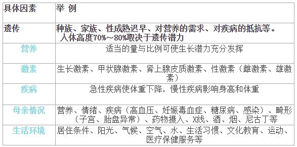想要孩子春季长高,父母要做好这5个要点