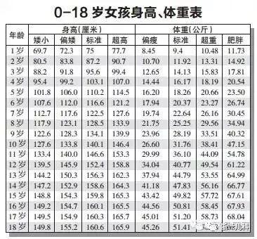 想要孩子春季长高,父母要做好这5个要点