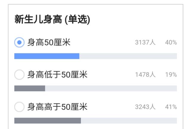 宝宝出生身高都是50厘米？调查了近8000个新生儿，事实胜于雄辩
