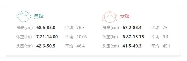 比邻居家的孩子矮，1岁宝宝发育是否达标，宝妈对照下
