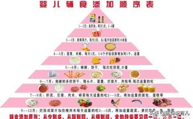 笛妈：各个年龄段的宝宝如何添加辅食？